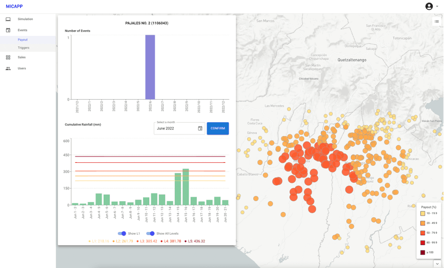 micapp charts