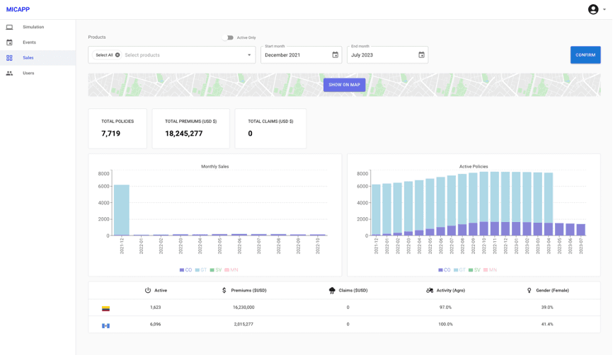 micapp dashboard